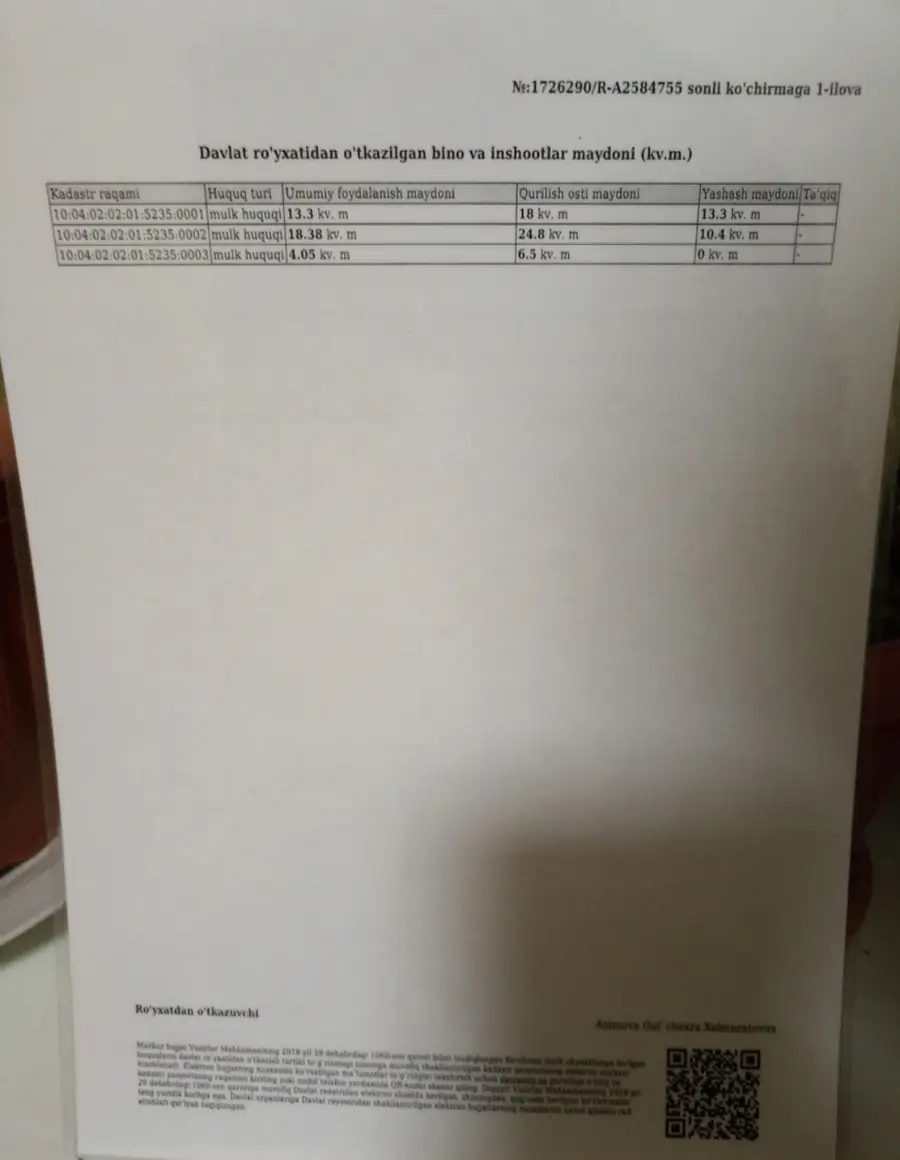 Yer uchastkasi sotiladi − 1.2 sot.