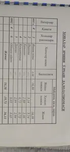 1-комнатная квартира − 36.1 м², 4/4 этаж