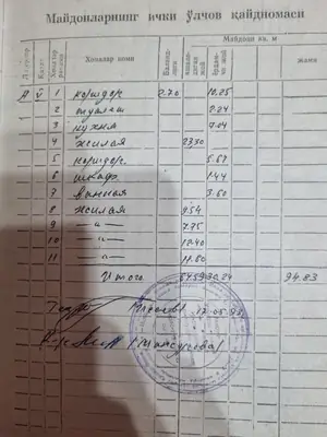 Более 5-комнатная квартира − 115 м², 5/9 этаж