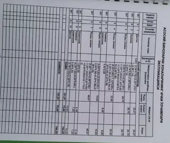 4 xonali kvartira sotiladi − 195 m²