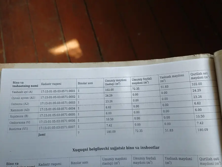 1 qavatli uy sotiladi − 102 m²