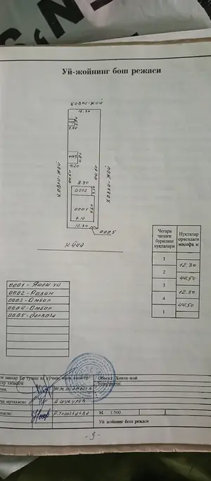 1 qavatli uy sotiladi − 547 m²