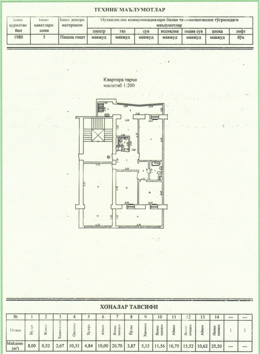 Сдается 4-комнатная квартира − 146 м²