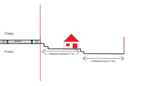 Продается участок − 2 сот.