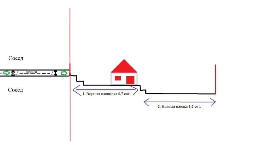 Продается участок − 2 сот.