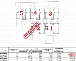 2 qavatli uy sotiladi − 120 m²