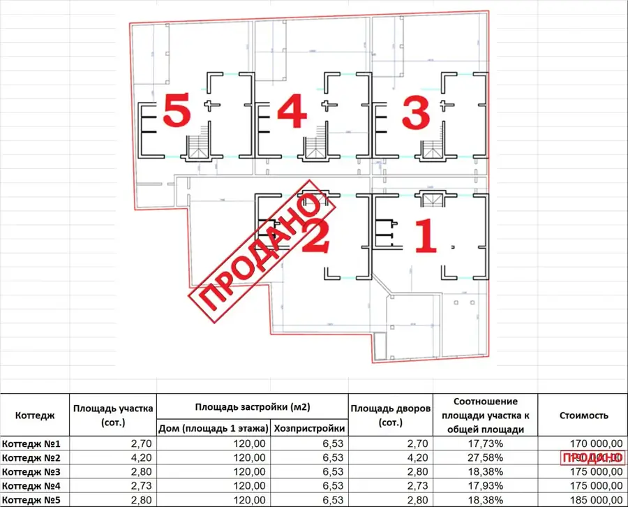 Продается 2-этажный дом − 120 м²