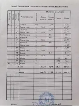 5 dan ortiq xonali kvartira − 190 m², 8/9 qavat