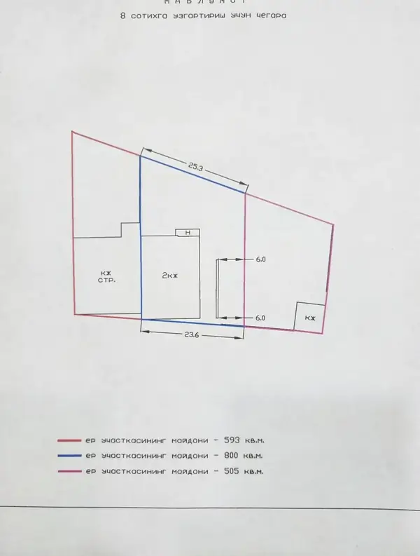 Yer uchastkasi − 6 sot.