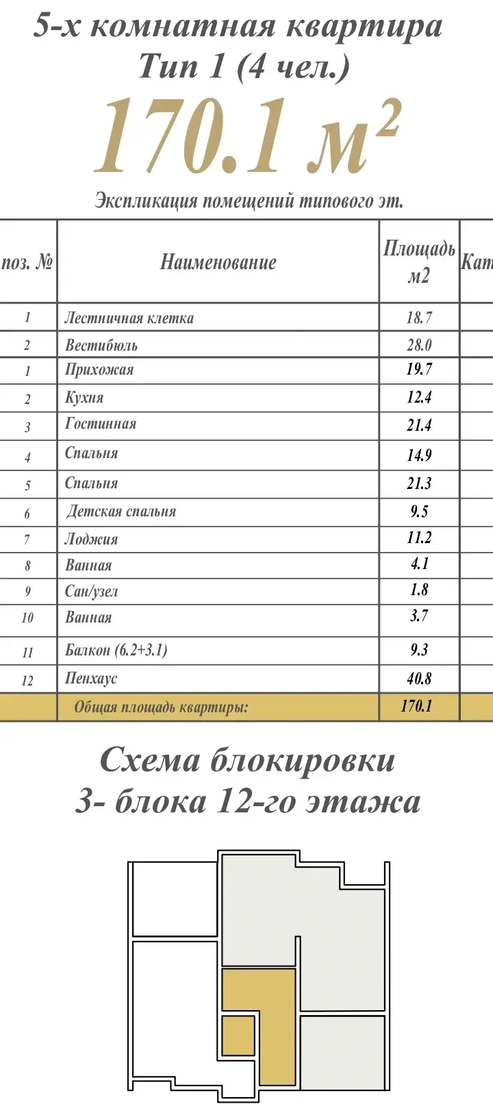 Продается Более 5-комнатная квартира − 170 м²