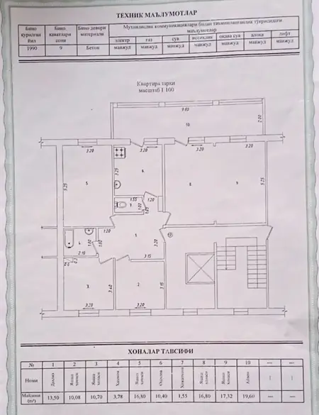 5 dan ortiq xonali kvartira − 115 m², 9/9 qavat